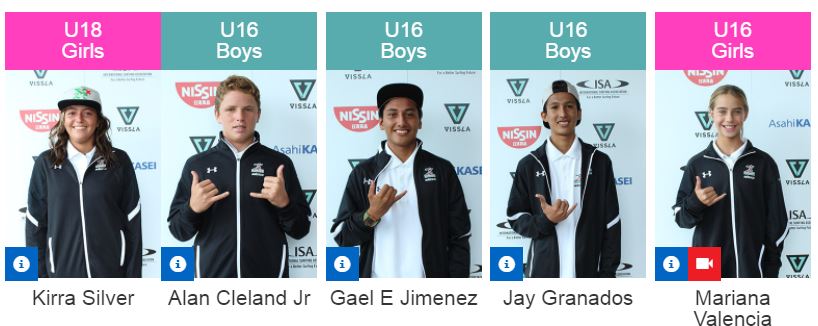 Isa World Junior Championship